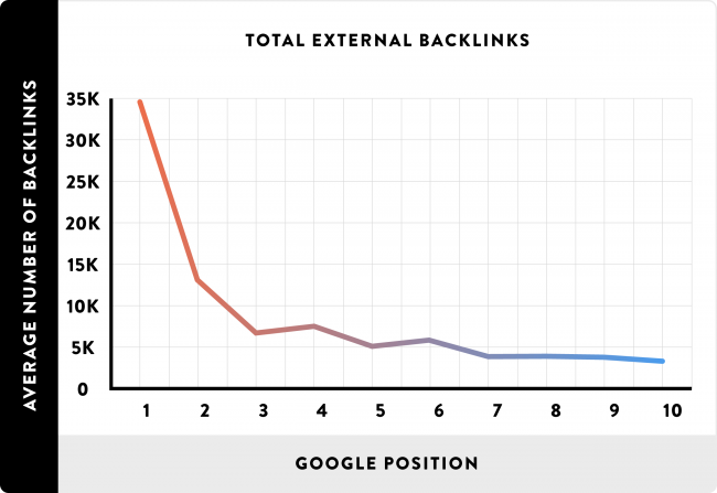 encontrar-backlinks-de-concorrentes