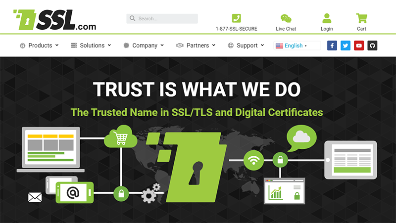 SSL-certifikater