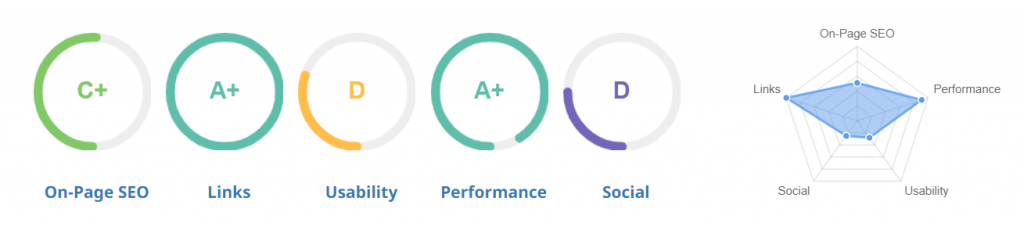 seo audit areas