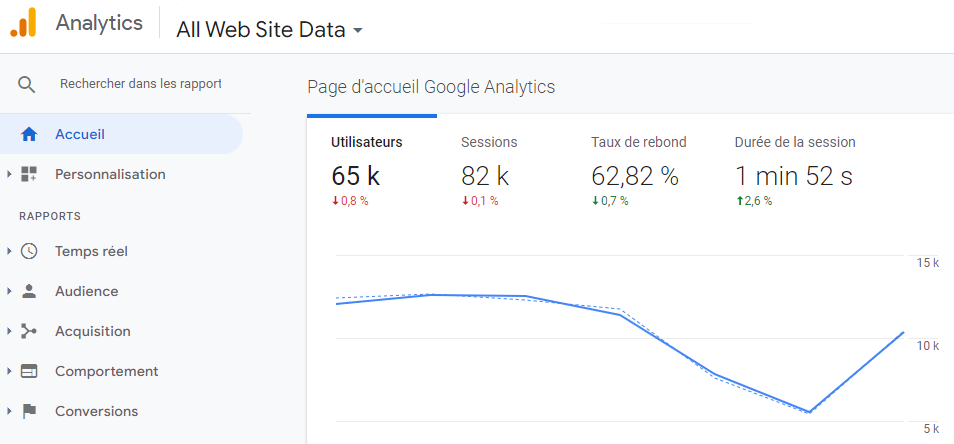 google analytics